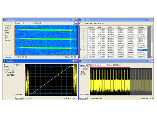 Tektronix SignalVu VSA for Oscilloscopes